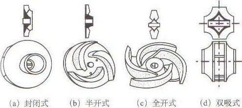 叶轮的结构形式