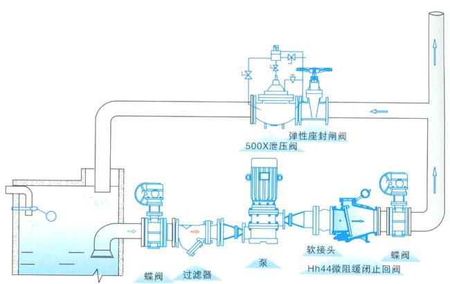 不锈钢闸阀|不锈钢截止阀|不锈钢止回阀|不锈钢蝶阀|硬密封蝶阀|不锈钢球阀|不锈钢阀门