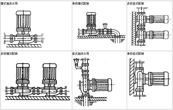 ISG型立式单级管道离心泵